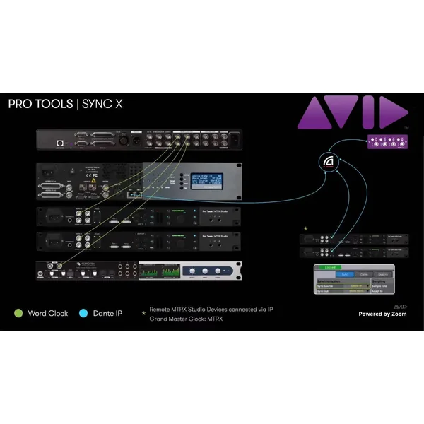 3-Y Extended Hardware offer for Pro Tools Sync X