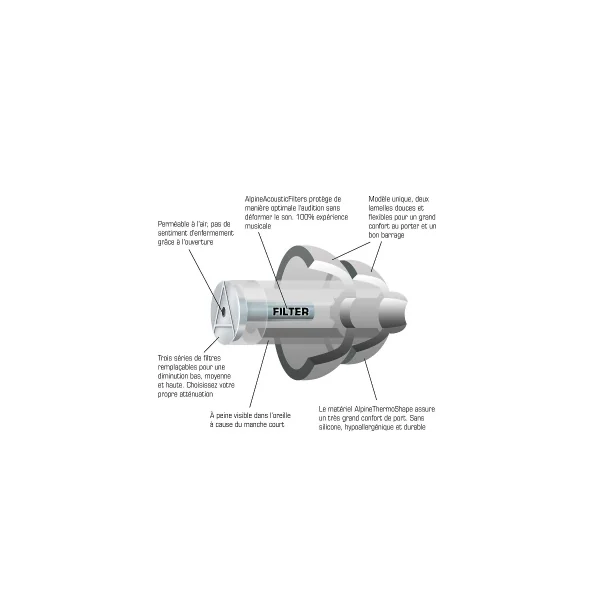ALPINE Ear Music Safe Pro - Clear