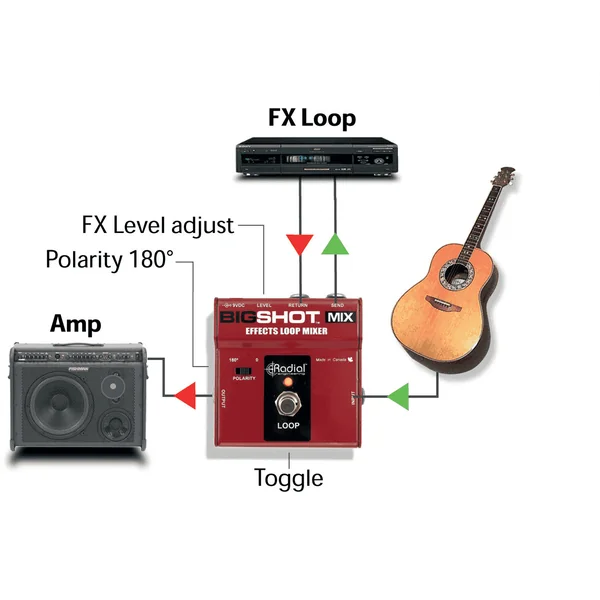 BigShot Mix (Effects Loop)