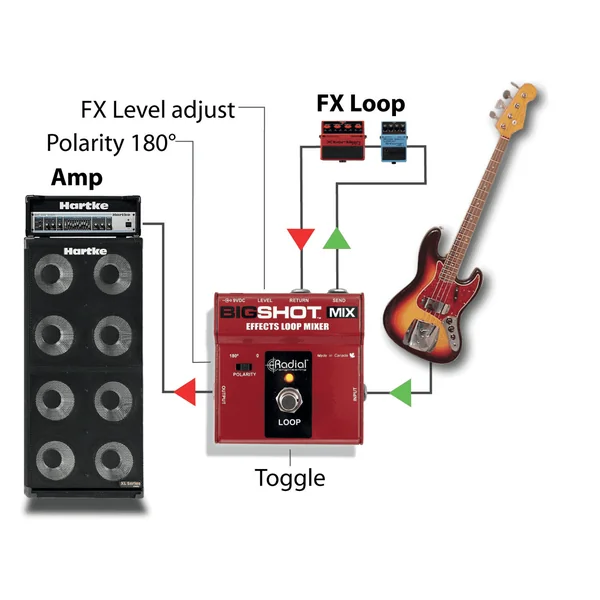 BigShot Mix (Effects Loop)