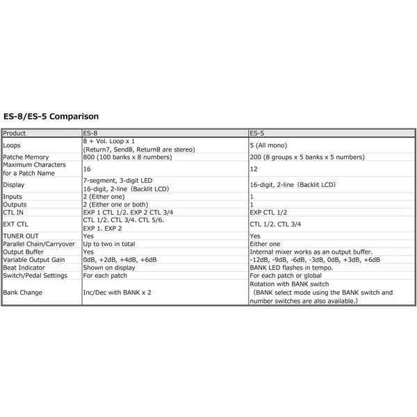 ES-5 Effects Switching System
