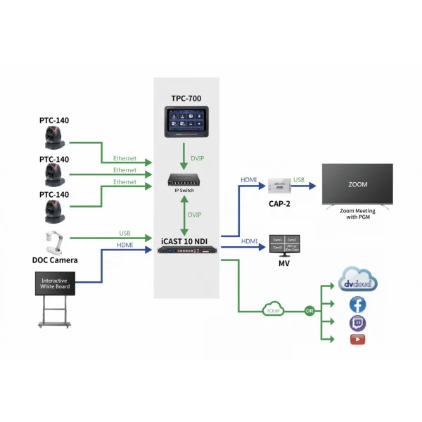 iCAST 10NDI