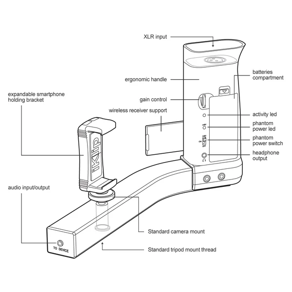 iKlip A/V