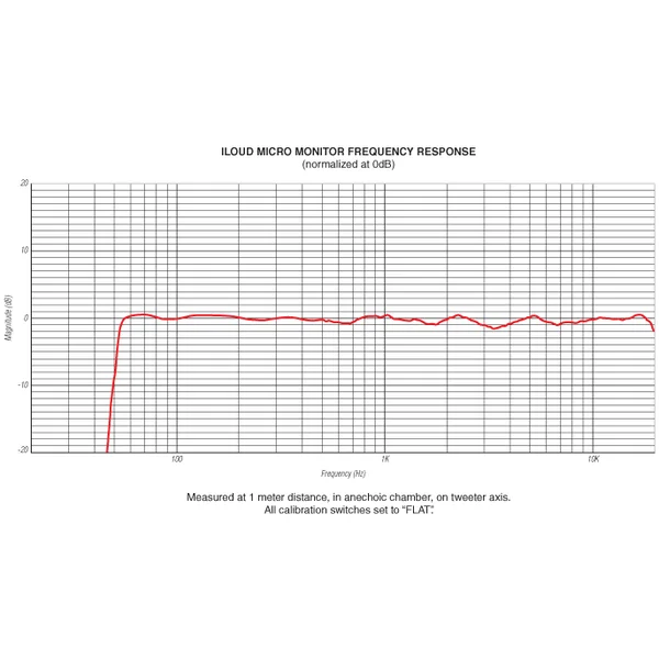iLoud Micro Monitor - la paire