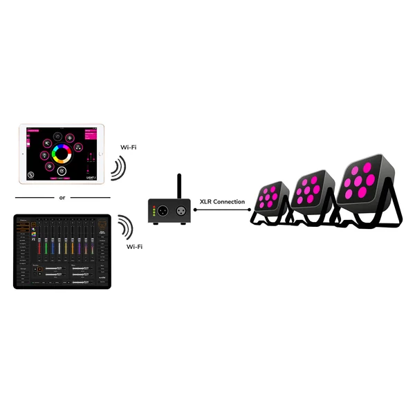 Interface Wi-Fi Eurolite Freedmx AP