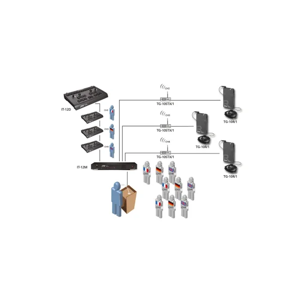 JTS IT-12D – Console interprète professionnelle 2 canaux pour système IT-12M