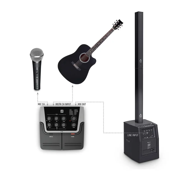 LD Systems FX 300