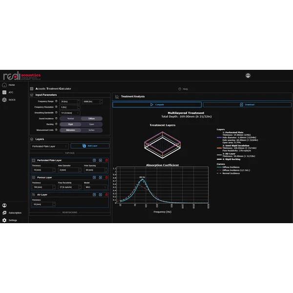 ROCS + ATC 1 Year Access