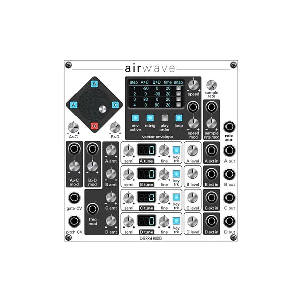 Vector Bundle for VM